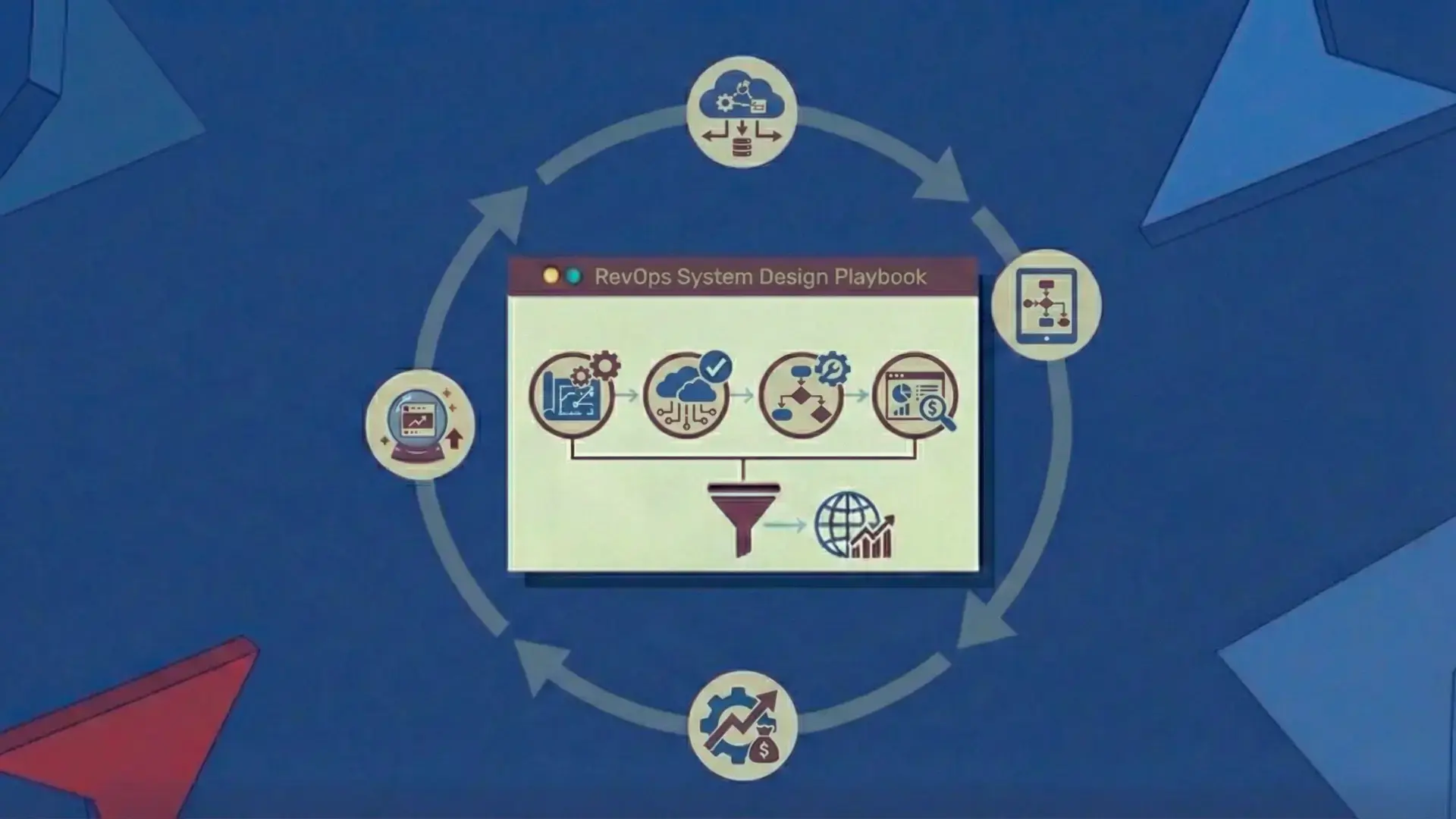 RevOps System Design Playbook